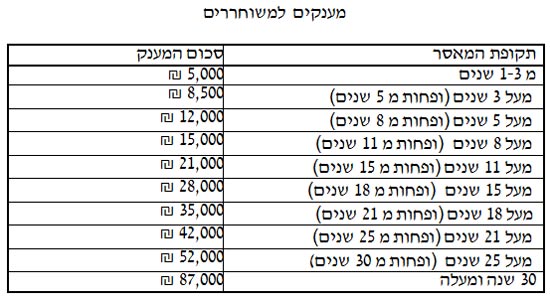palestinian-prisoners-salaries-1