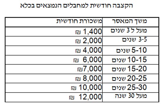 palestinian-prisoners-salaries